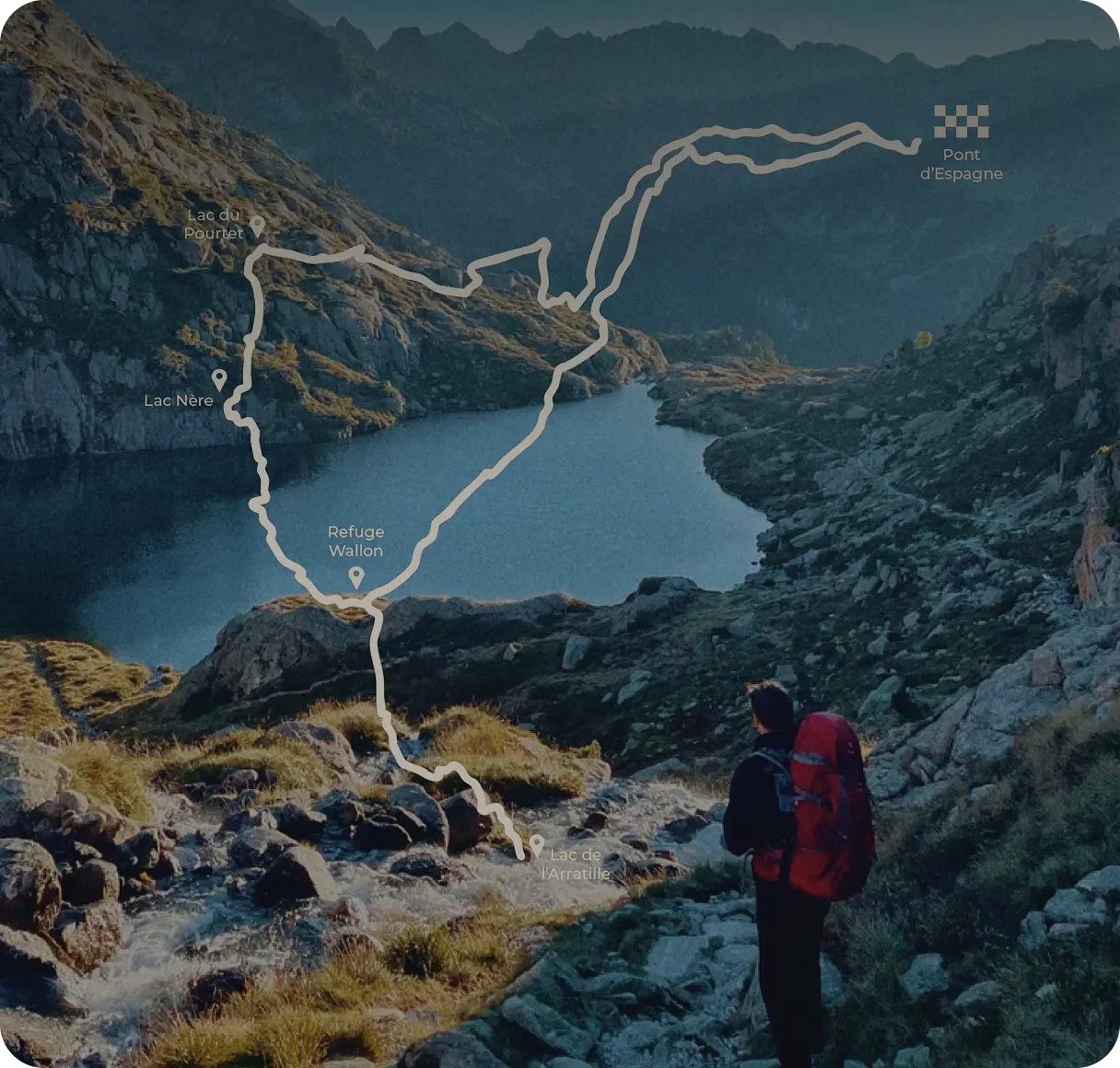 Generate Itineraries