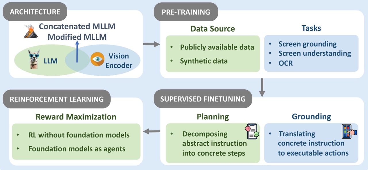 Paying Tribute to Anthropic, Gemini: iMean AI Ushers in the Post-training Era for WebAgents