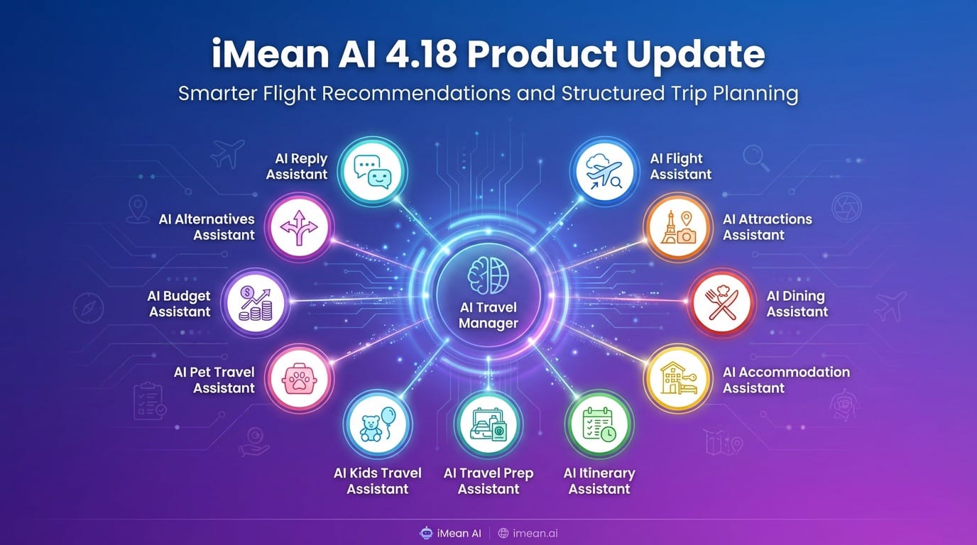 iMean AI 4.18 Product Update: Smarter Flight Recommendations and Structured Trip Planning